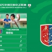 中乙官方：杨悠仙获第4轮最佳球员，梅开二度助广州蒲公英取胜