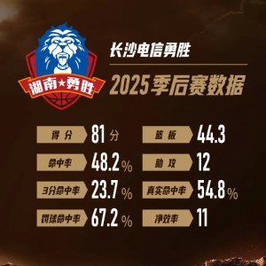 开云体育官网-NBL香港金牛社媒发布总决赛对手分析：我们必须打出自己节奏